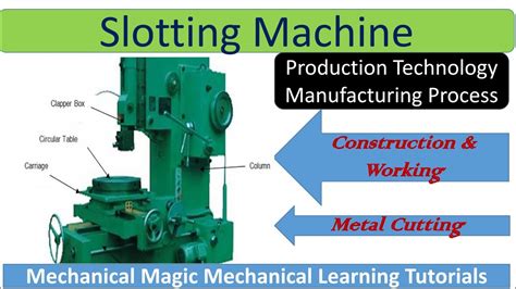 parts of slotting machine|Slotting Machine.